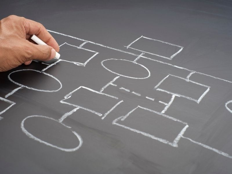 Değişmek Yetmez, Dönüşmek Gerekir: Organizasyonel Dönüşüm Neden Stratejik Bir Zorunluluk Haline Geldi?